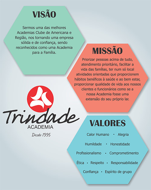 Missão, Visão e Valores